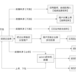 fuwuqidegongzuoyuanli