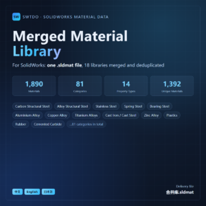SWTDO Merged Material Library - Cover (EN)